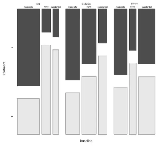 mosaicplot()