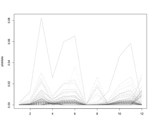 Table of pairwise p-values