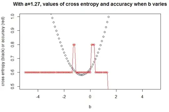 Small data example