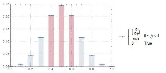 TheoreticalDistributionPlot