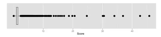 boxplot