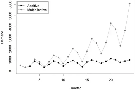 additive vs multiplicative seasonality