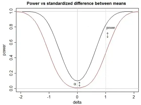 Cubic spline with Runge function