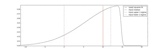 Fit to a skew-normal given the quantiles