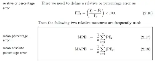 MAPE Formula mentioned - equation 2.18