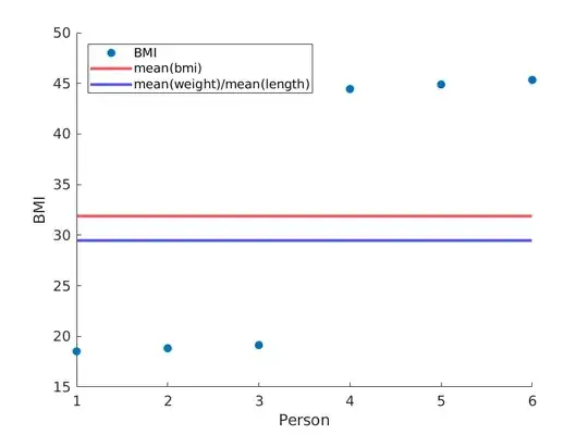 mean bmi