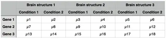 Distribution of correlation coefficients with normal distribution