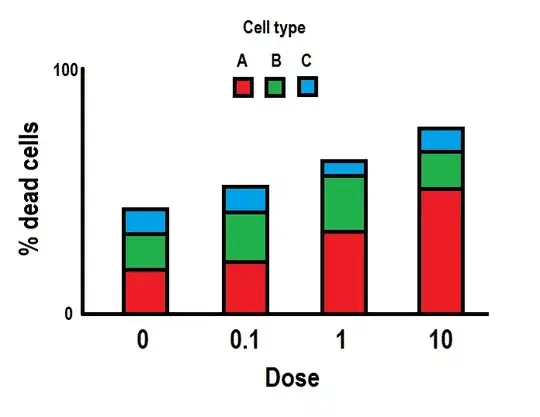 The kind of graph I want