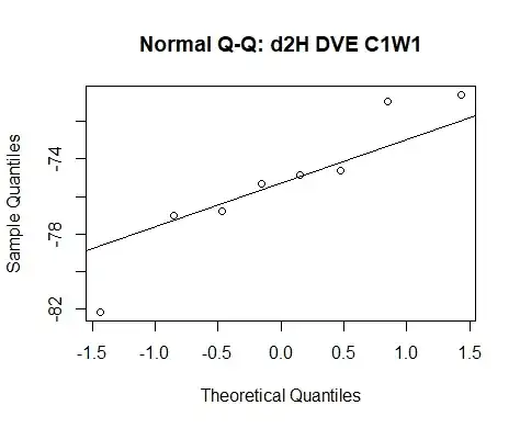 QQ-plot version 1