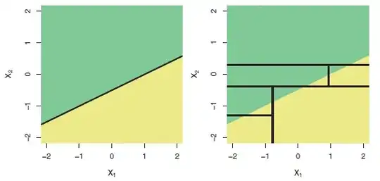 Fig. 8.7 