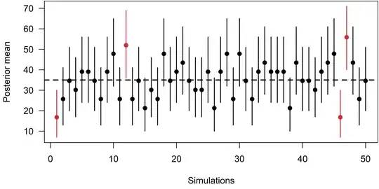 Simulations