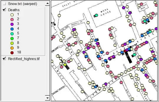 Dot map of input data