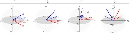 Figure showing four configurations