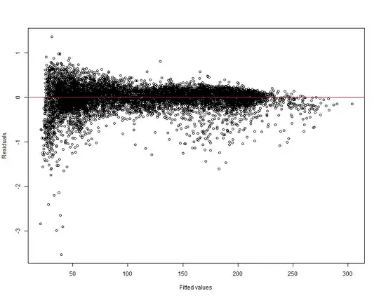 Gamma residuals