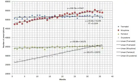 closeup of loss curve at 0