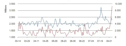 twitter and trading volume