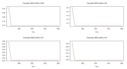 plot of joint distributions