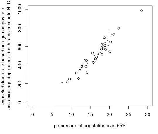 comparison of complex factor with simple
