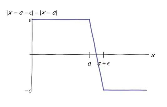 Median
