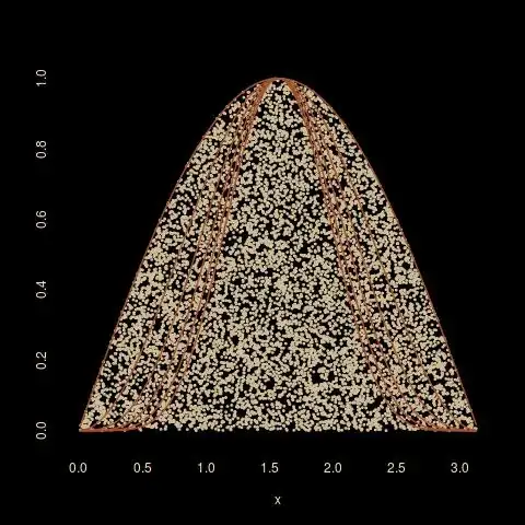 qqplot of resids