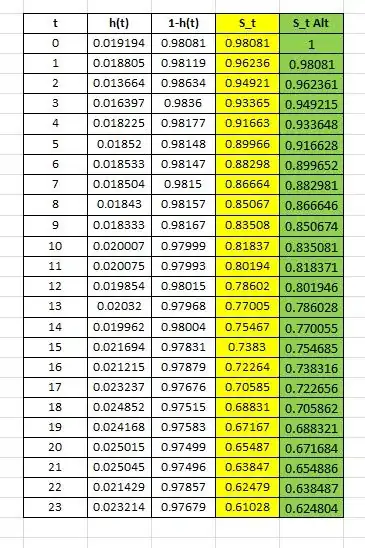 dummy regression result