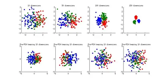 Overfitting in LDA and regularization with PCA
