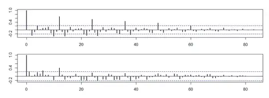 Error by Number of Trees with different learning rates