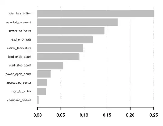 variable importance (non-SMOTE XGBoost)