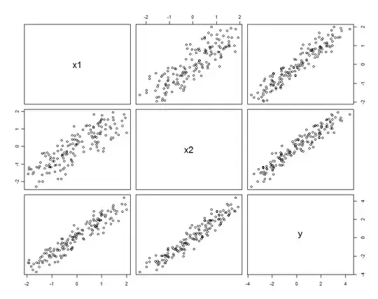 Scatterplot matrix