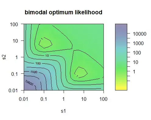 bimodal