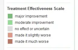 Cluster Headache Treatment Legend