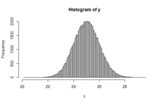 square of normal, small CV
