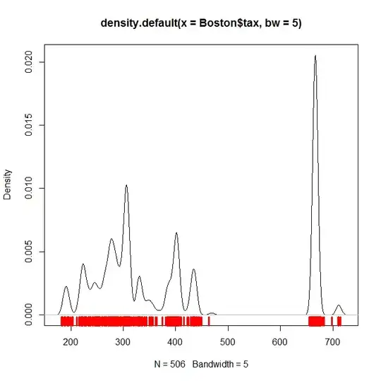 Bostontaxdensity