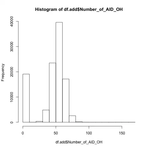 Scatter Plot with Jitter