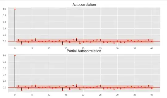 ACF and PACF plot