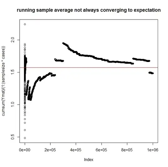 Histogram:Normality of residuals