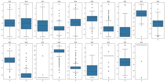 box plots of numerical features