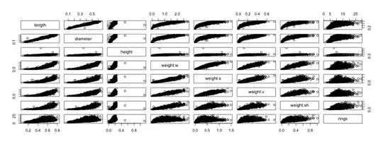 Fitted lines from each model, polynomial=blue, segmented/piecewise=red