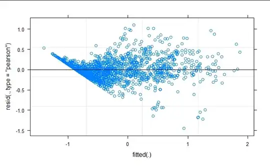 residuasls vs fitted