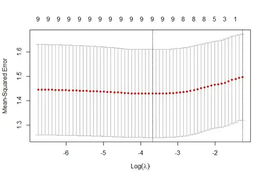 Lambda/MSE