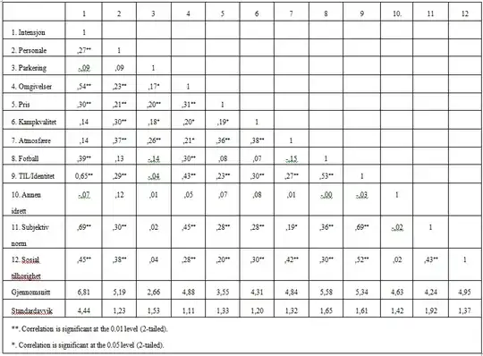 Correlations