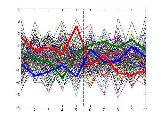 Plot of fitted spline function