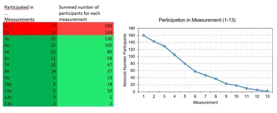 Sampling distribution for the mean of the discrete-power law