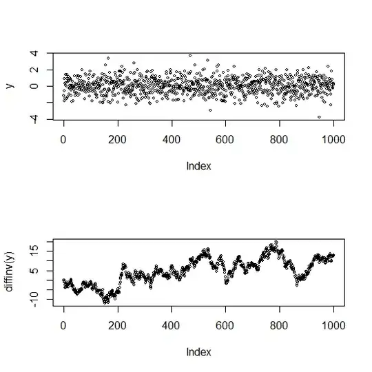 White noise and random walk