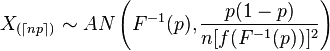 Distribution of response variable
