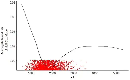 x1 martingale plot