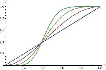 simpson' paradox in vectors