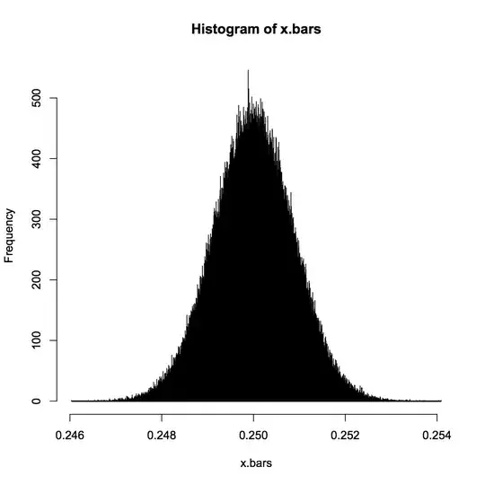 N=250000