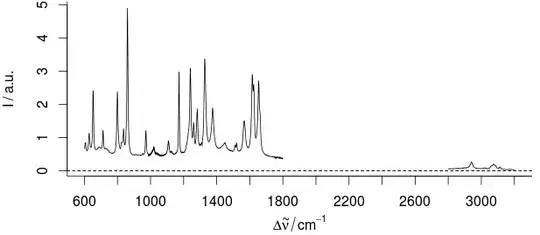 spectrum uninformative part removed