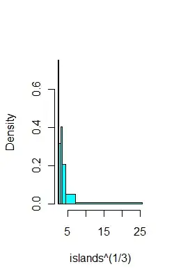 equalcount histogram